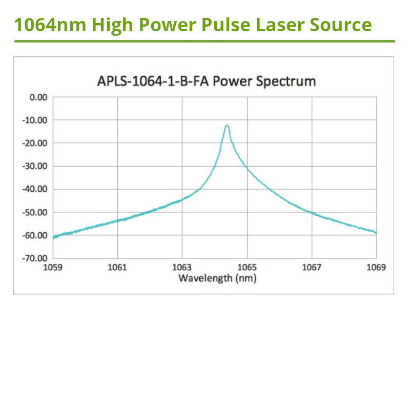 1064nm Pulsed Fiber Laser Spectrum
