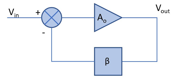 Image of Analog Control System