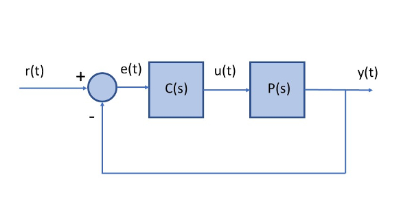 Image of Digital Control System