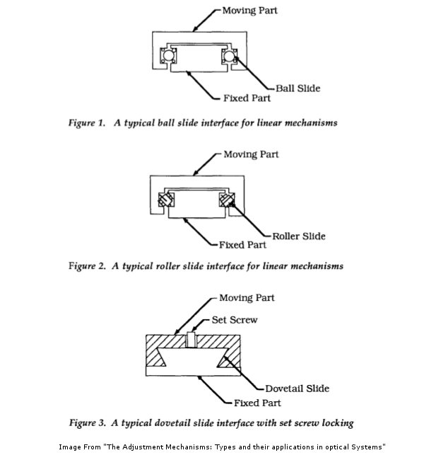 Types of Linear Translation Stage Mechanisms