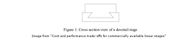 Example of dovetail slide