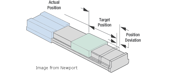 Image of Analog Control System