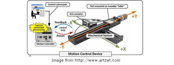 Image of Motorized Linear Stage System