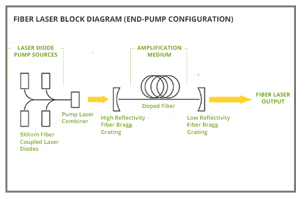 laser diagram