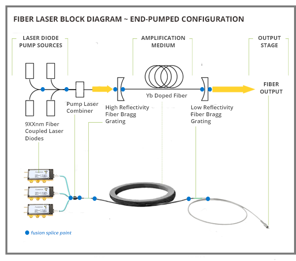 Fiber Laser Circuit Diagram