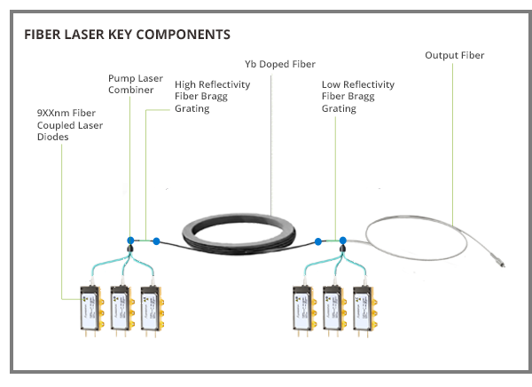 Fiber Laser Components List