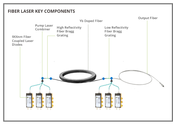 Fiber Laser Basics and Design Principles (with VIDEOS)