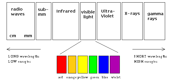 Electromagnetic Spectrum Image