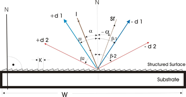 How a Diffraction Grating Works