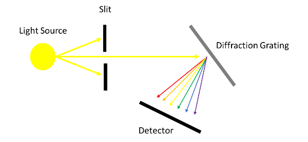 Diagram of Spectrometer