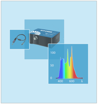 Spectrometer Measurements Infographic