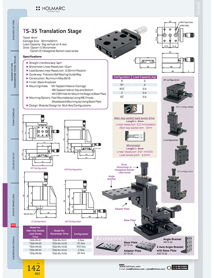 Lab Motion Controllers Holmarc