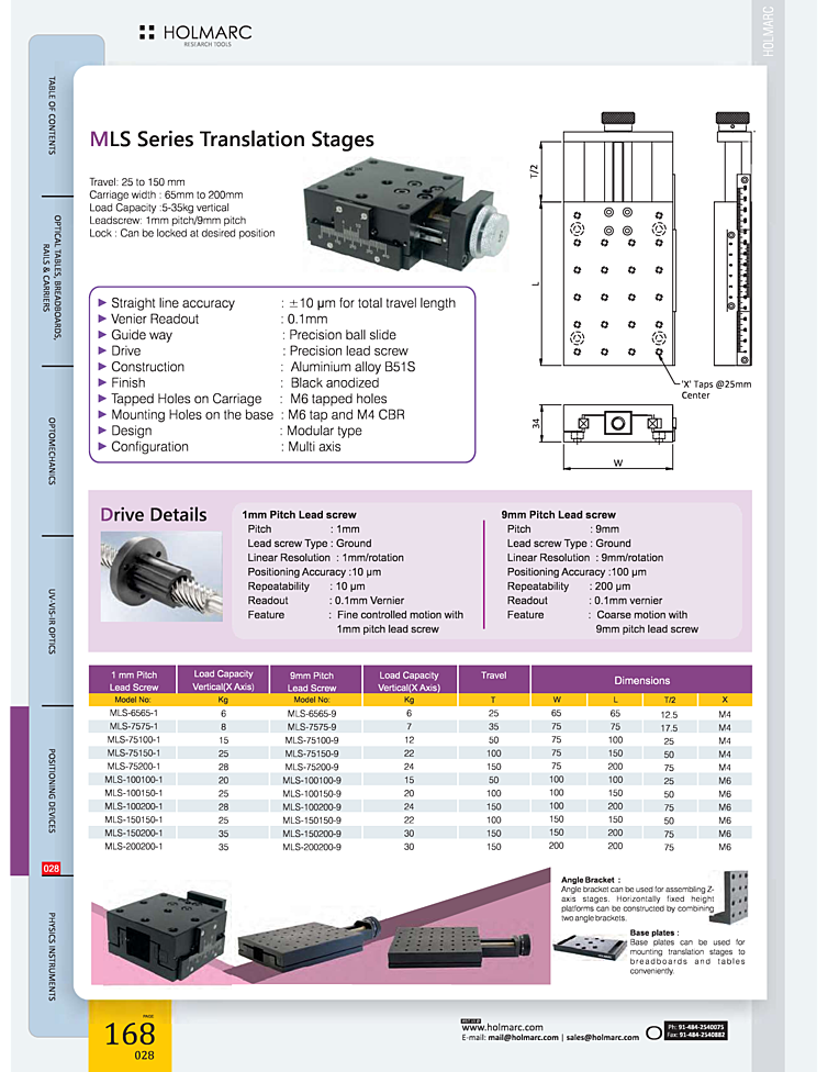 Lab Motion Controllers Holmarc