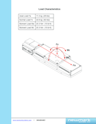 motorized-linear-stage-600mm-130nm-100mms-newmark-systems