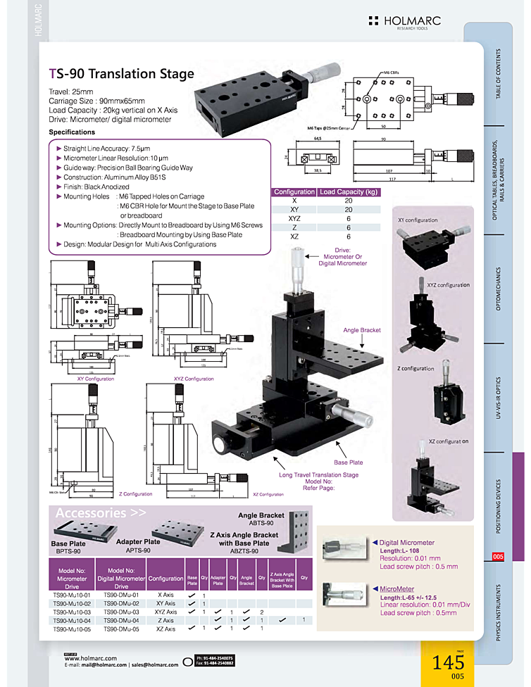 Lab Motion Controllers Holmarc