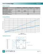 long-travel-linear-stage-600mm-200mms-primatics