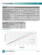 long-travel-linear-stage-600mm-motorized-primatics