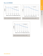 motorized-xy-stage-330mm-3nm-2000mms-aerotech