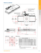 motorized-linear-stage-1200mm-5nm-2000mms-aerotech