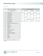 motorized-rotary-stage-360degree-less-than-1acrsec-primatics