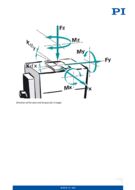 motorized-z-stage-13mm-1340nm-6mms-pi