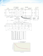 motorized-linear-stage-1000mm-2000mms-newport