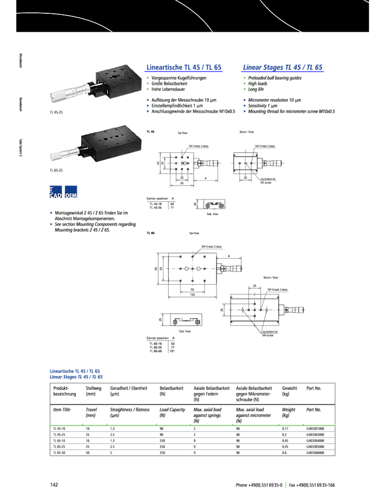 Lab Motion Controllers Qioptiq