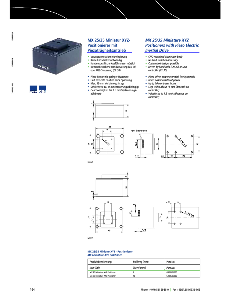 Lab Motion Controllers Qioptiq
