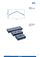 motorized-linear-stage-60mm-1nm-500mms-pi