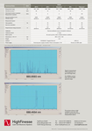 Wavelength-Meter-192nm-11um-HighFinesse