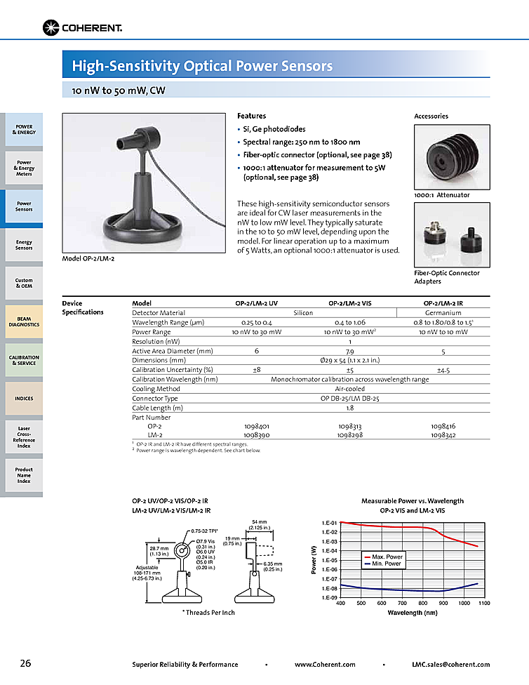 250400nm, 10nW30mW Optical Power Sensor from Coherent