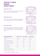 /shop/erbium-doped-optical-fiber-forc-photonics