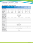 cw-532nm-laser-200mw-excelsior-one-spectra-physics