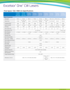 cw-532nm-laser-200mw-excelsior-one-spectra-physics