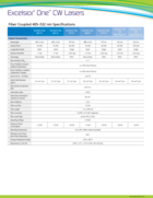 437nm-cw-laser-50mw-spectra-physics