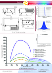 Femtosecond-Laser-T715nm-980nm-1500mW-Avesta