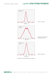 1064-nm-Fiber-Laser-Picosecond-2nJ-Ekspla