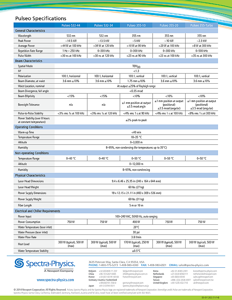 ニックページ KAWASAKI Ninja ZX-14R ABS Special Edition (2012-2013) Specs