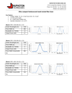 Femtosecond-Fiber-Laser-1030nm-4mW-Nuphoton-Technologies