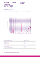 /shop/thulium-fiber-single-mode-forc-photonics