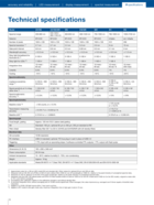vis-nir-380nm-1040nm-3nm-instrument-systems