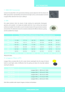 uv-vis-180nm-880nm-1nm-resolution-sarspec