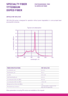 /shop/ytterbium-doped-fiber-sm-forc-photonics