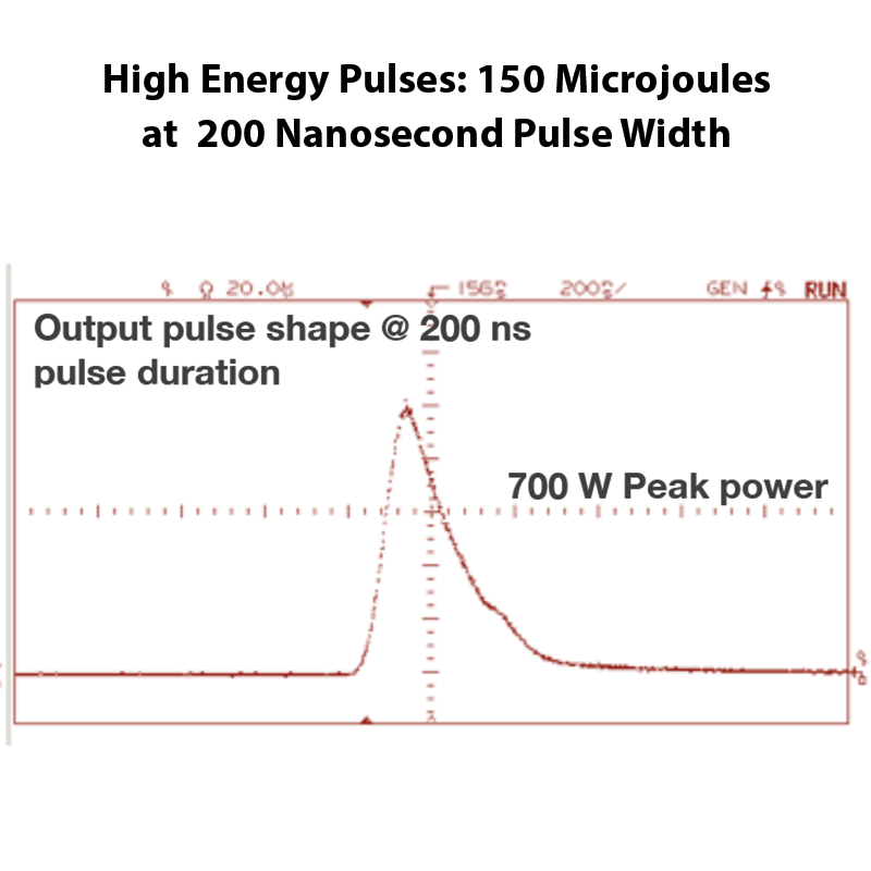 150 MicroJoule 1550nm Nanosecond Pulsing LiDAR Fiber Laser High energy Pulses