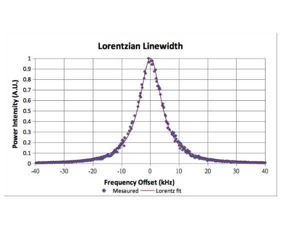 1550nm Fiber Laser Output Spectrum