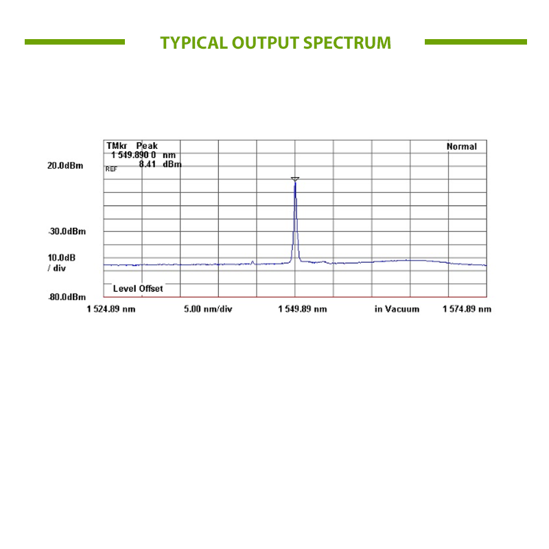 1550nm nanosecond Fiber Laser with 10W Output Spectrum