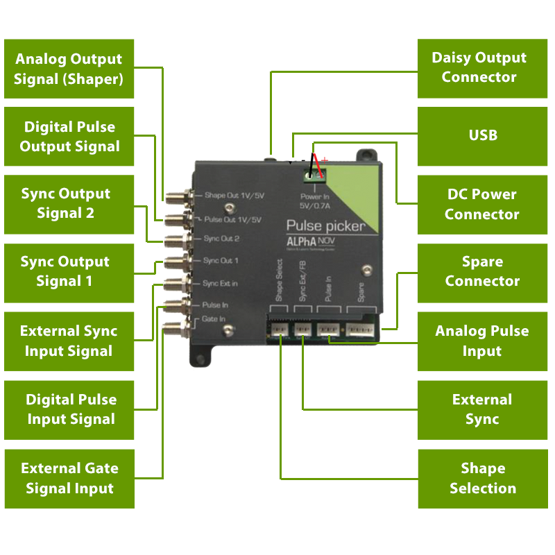 Ultrafast laser pulse picker digital synchronization pulse delay generator