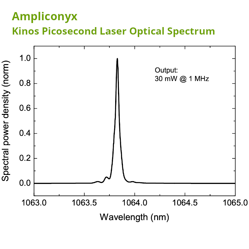 picosecond-1064nm-laser-spectrum-5