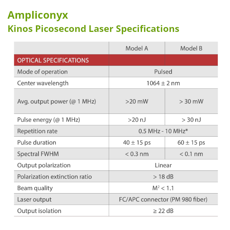 Picosecond 1064nm Laser Specifications
