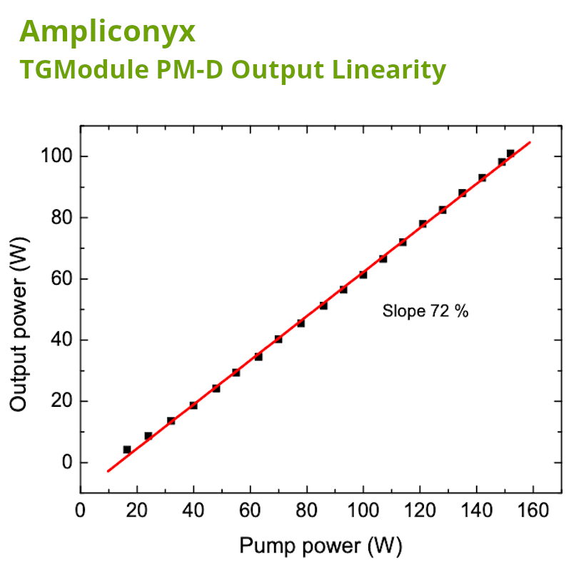 Double-Tapered Doped Fiber Amplifier Output Linearity